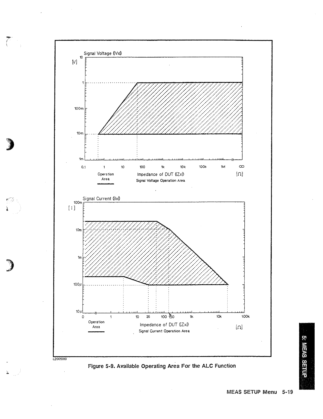 HP 04285-90010 manual 