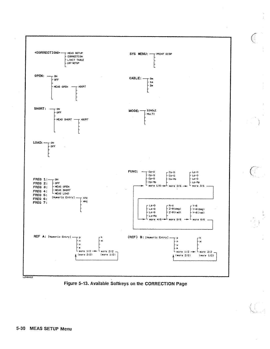 HP 04285-90010 manual 