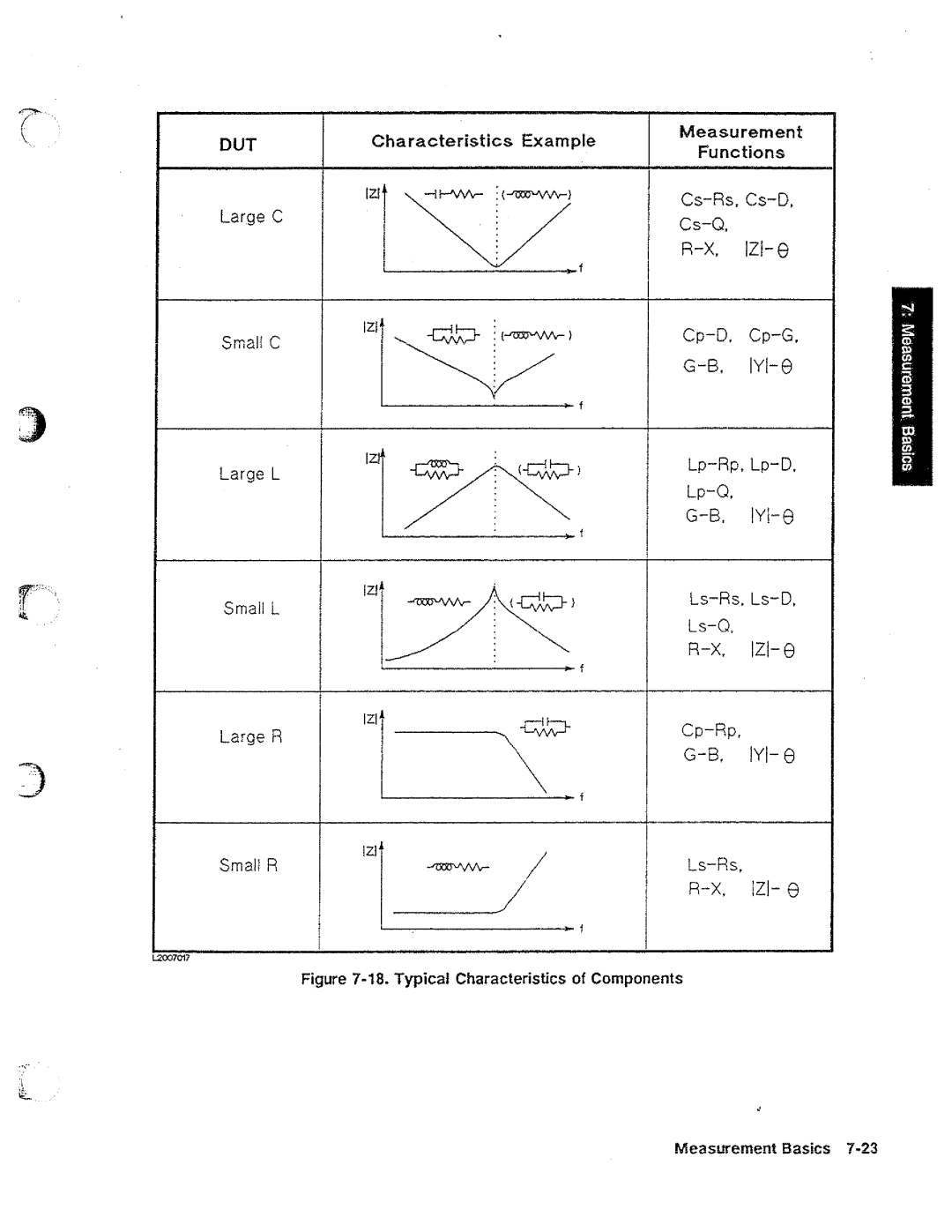 HP 04285-90010 manual 