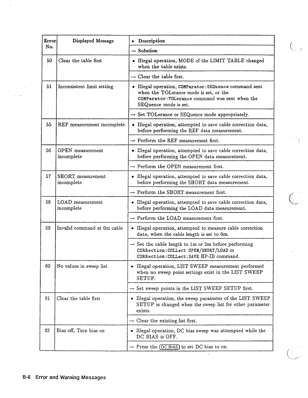 HP 04285-90010 manual 