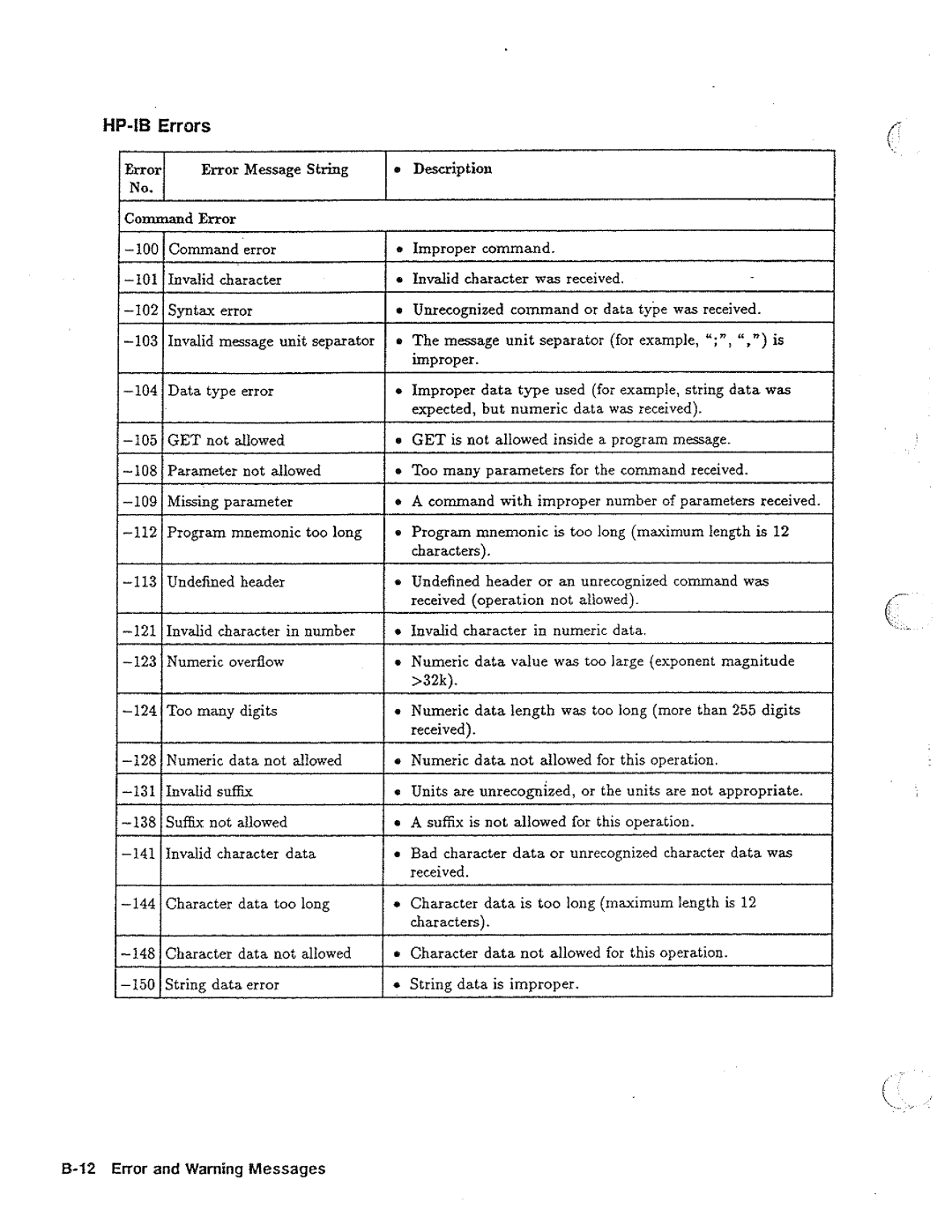 HP 04285-90010 manual 