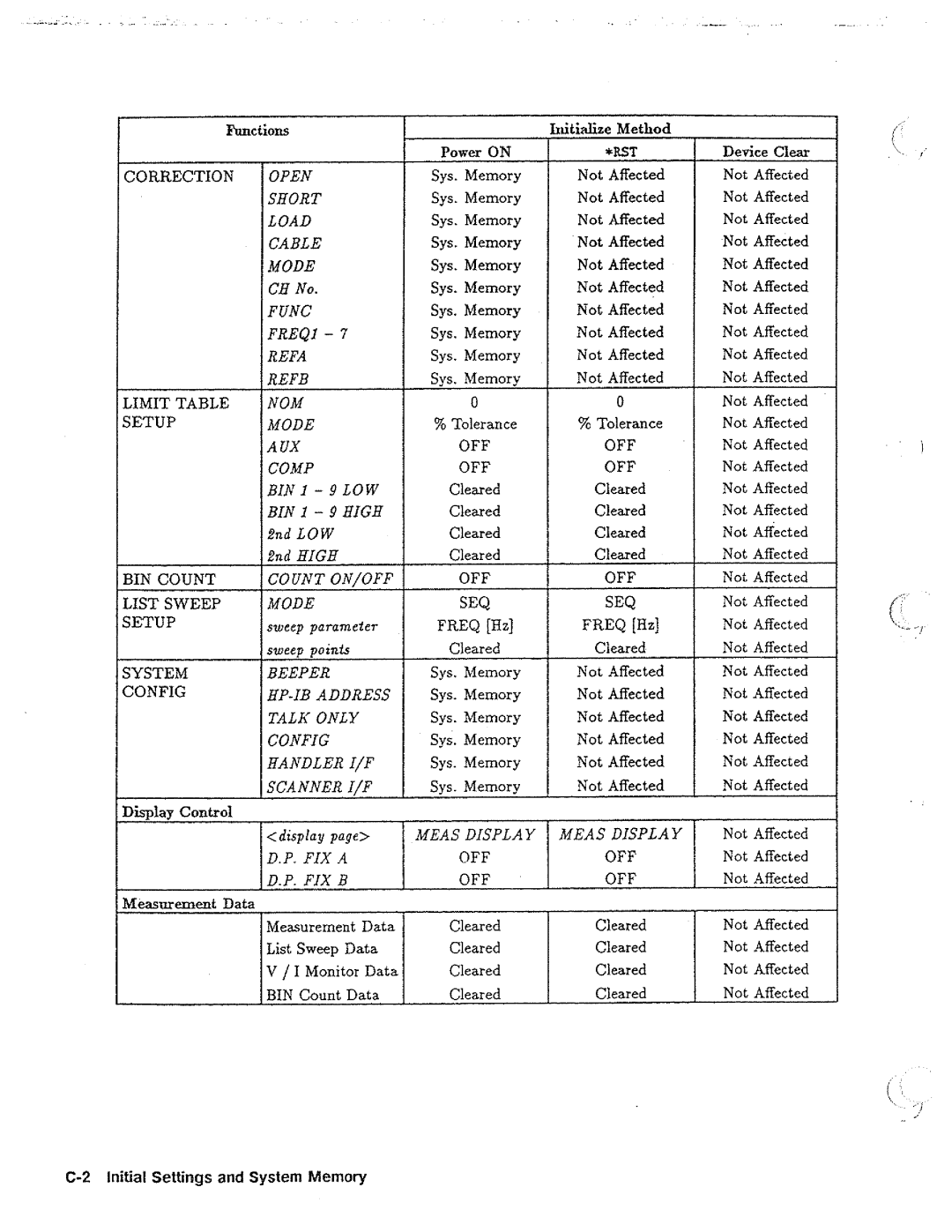 HP 04285-90010 manual 