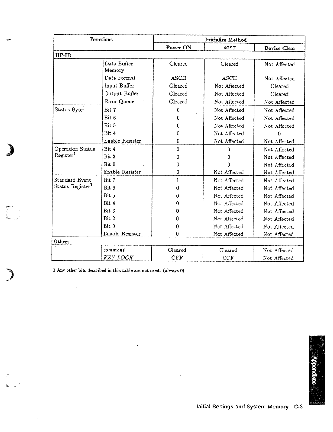 HP 04285-90010 manual 