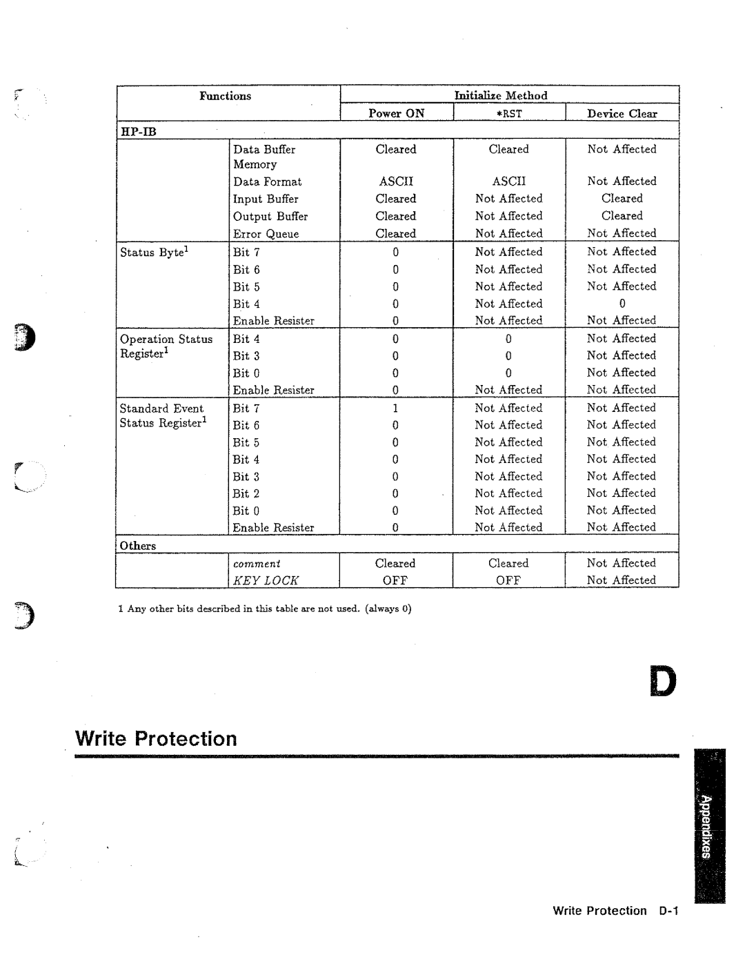 HP 04285-90010 manual 