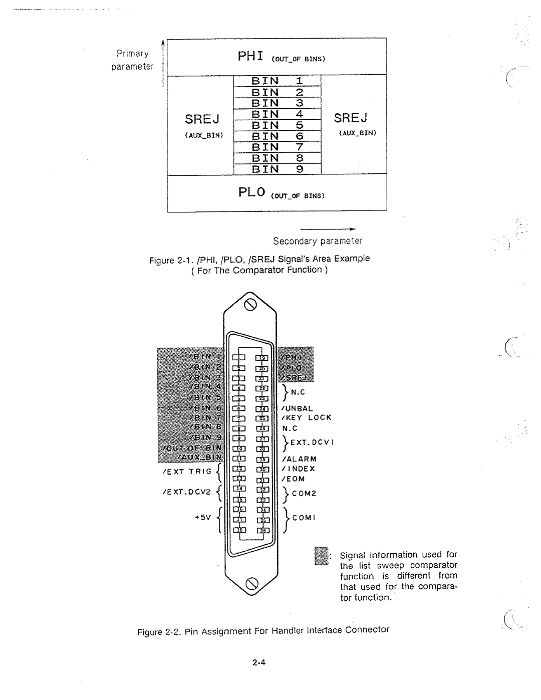 HP 04285-90010 manual 