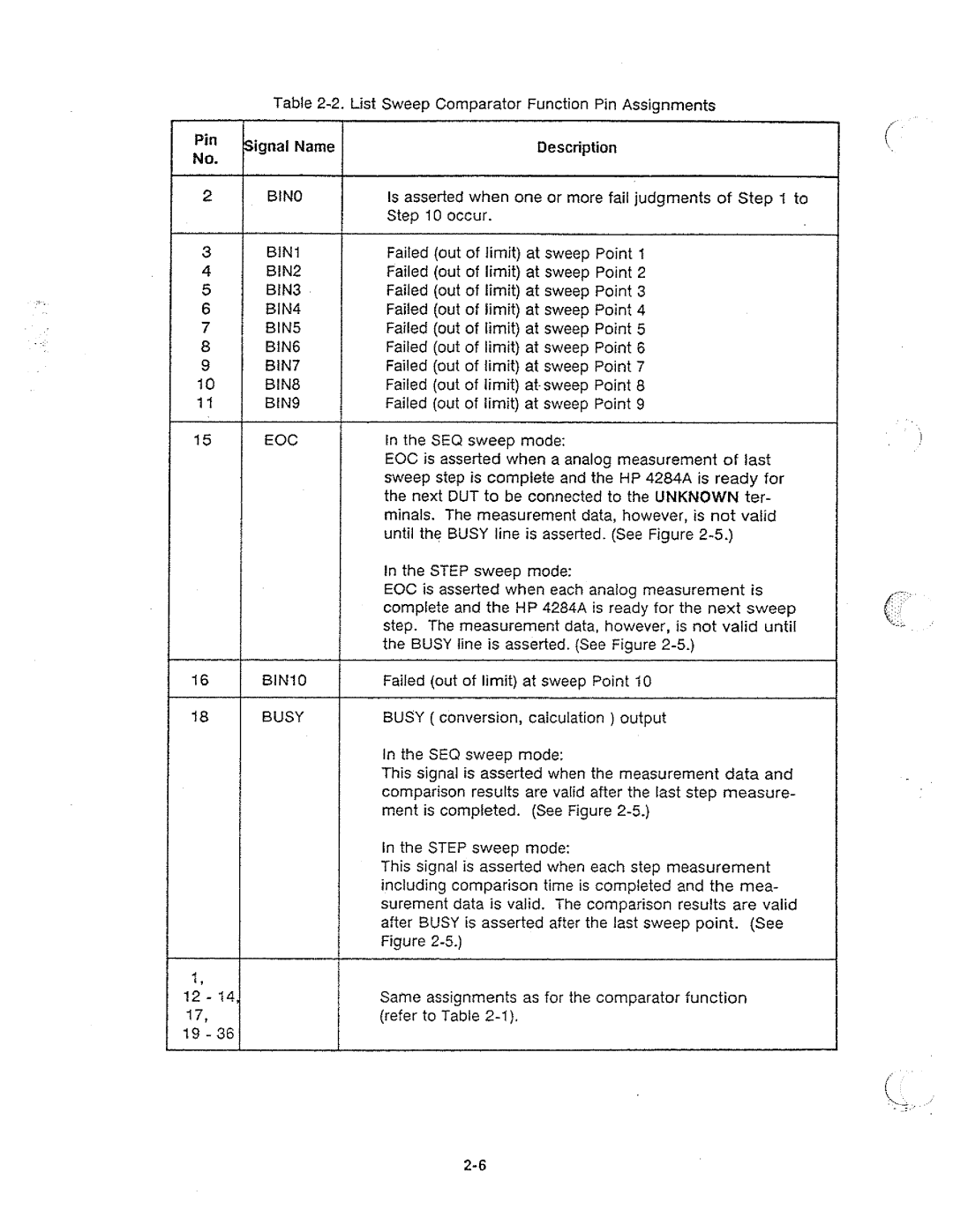 HP 04285-90010 manual 