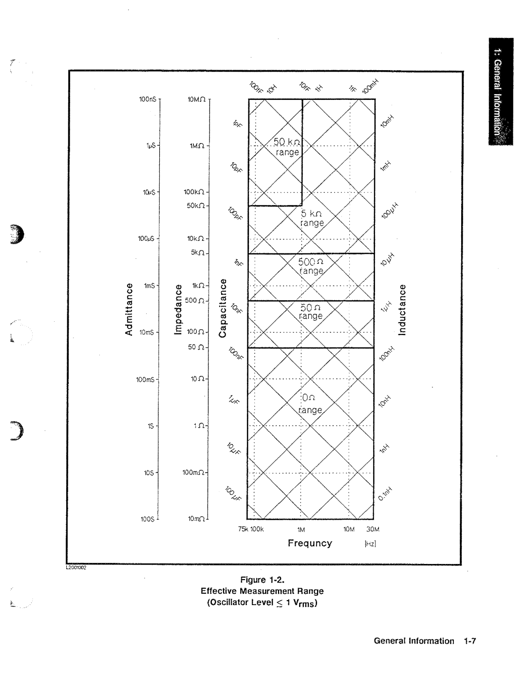 HP 04285-90010 manual 