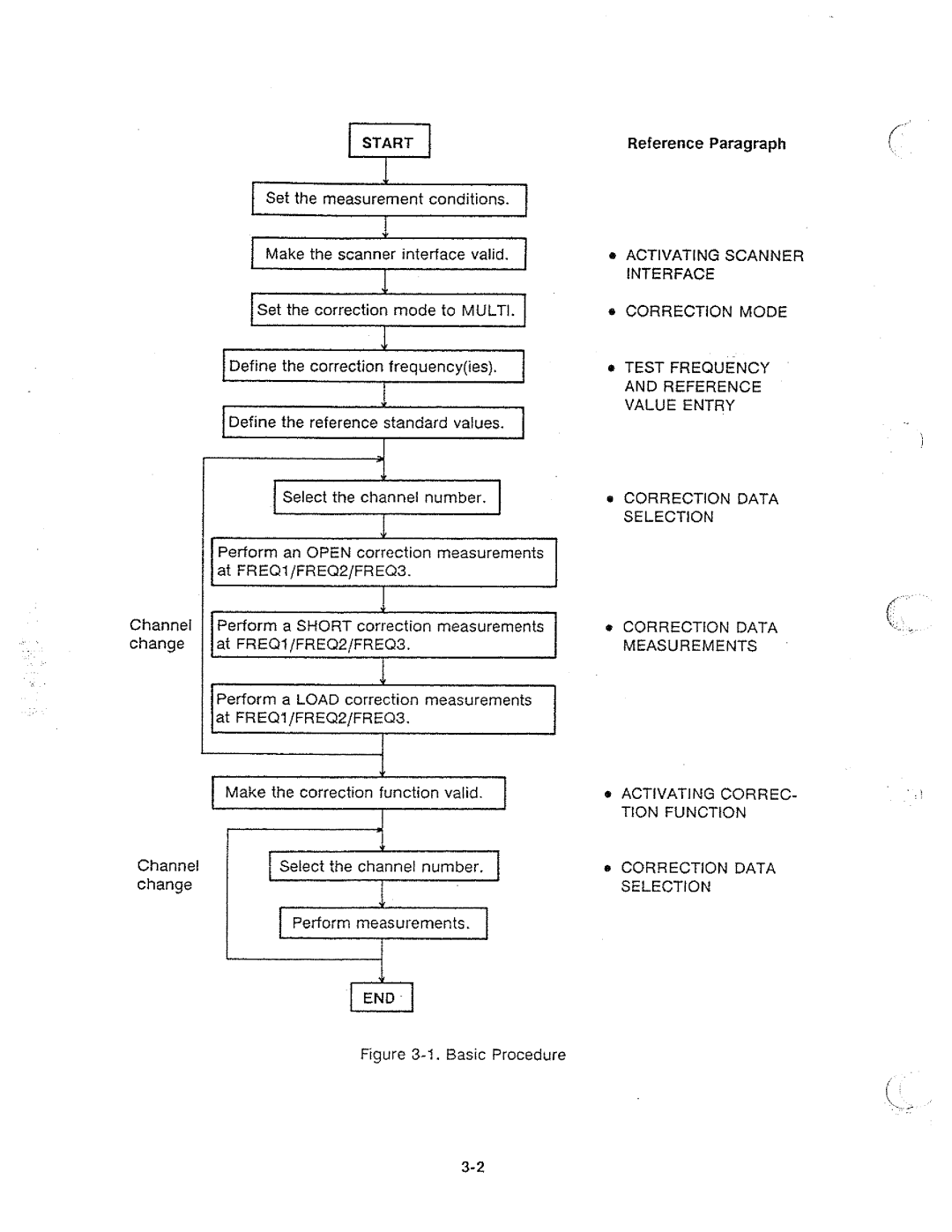 HP 04285-90010 manual 