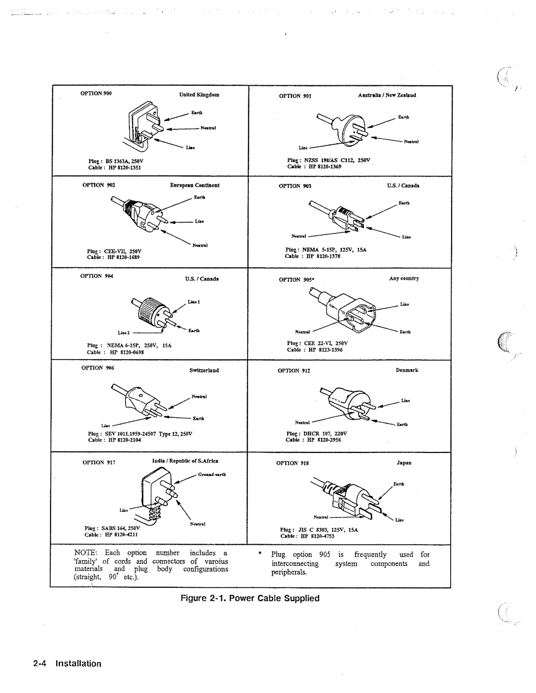 HP 04285-90010 manual 