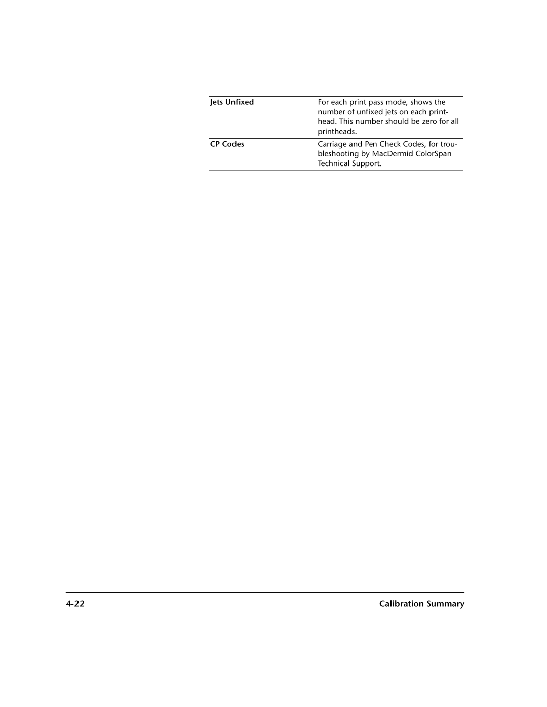 HP 0706124 REV B manual Jets Unfixed, CP Codes 