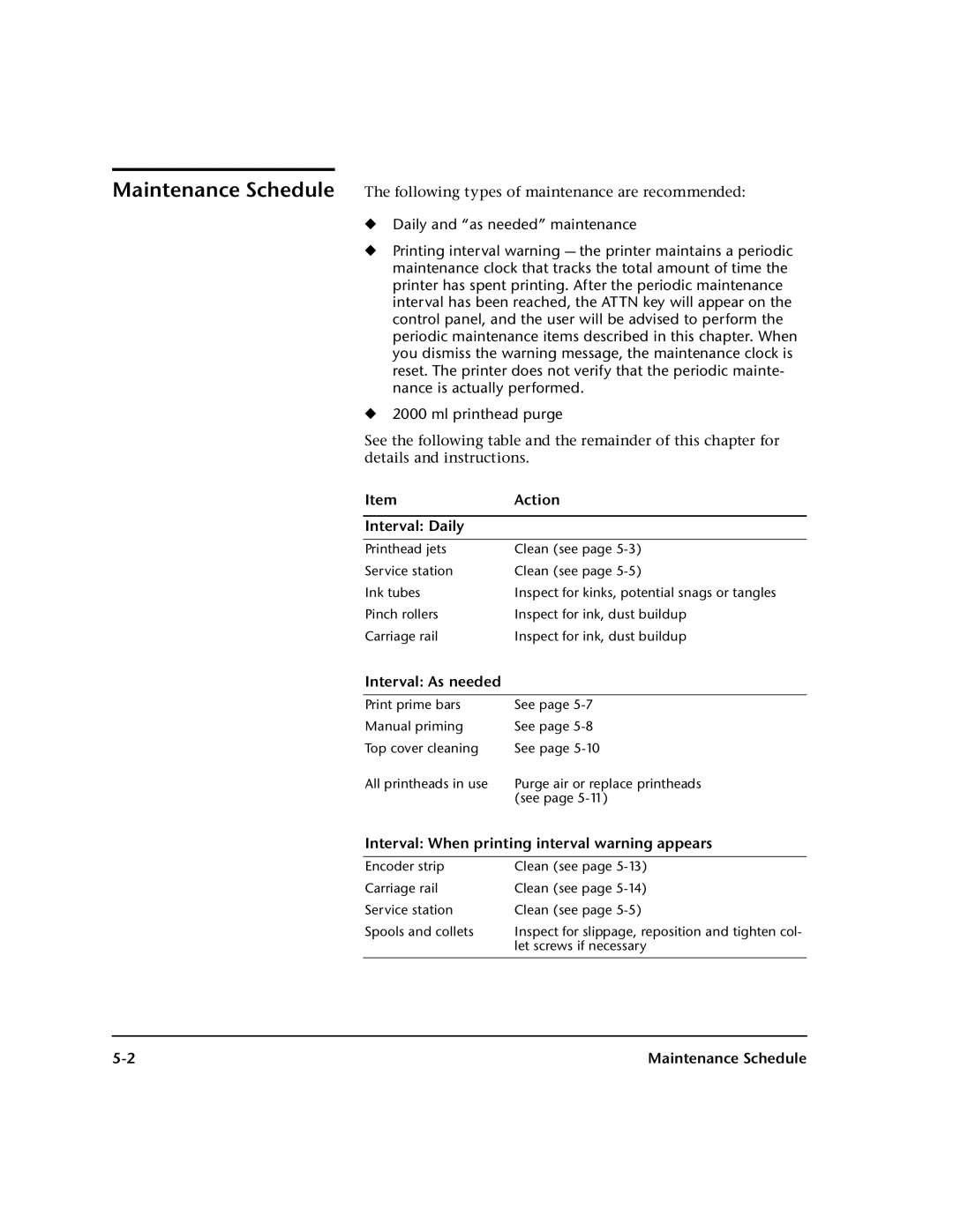 HP 0706124 REV B manual Action, Interval Daily, Interval As needed, Interval When printing interval warning appears 