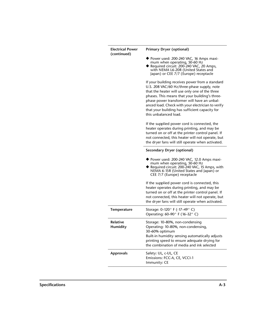 HP 0706124 REV B manual Specifications 