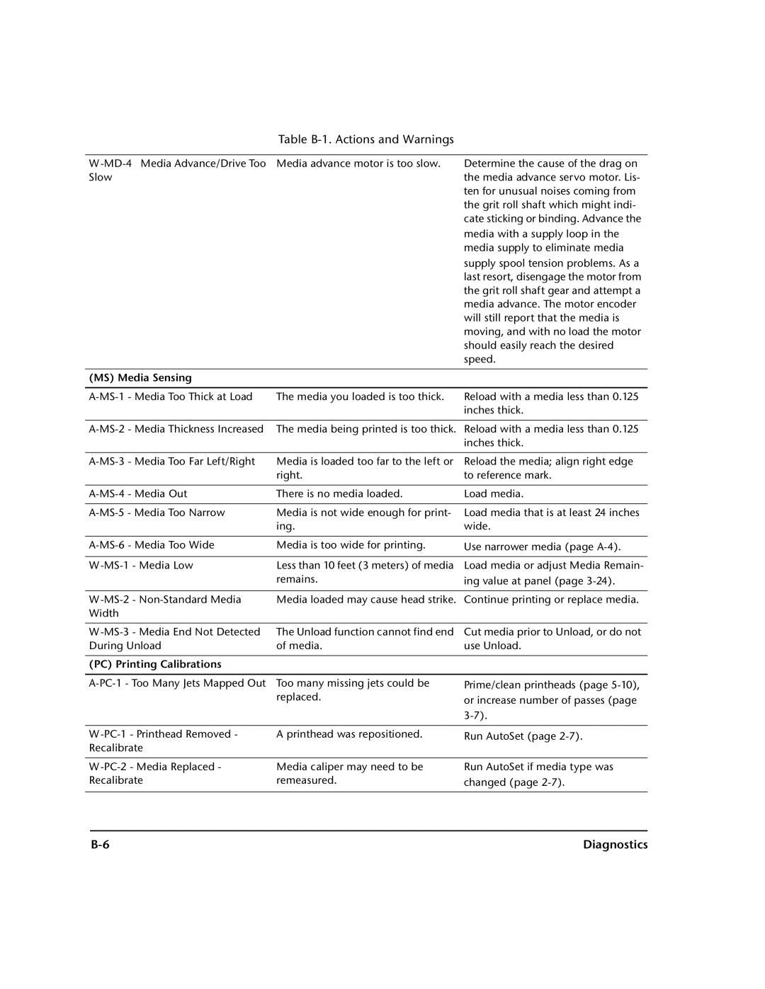 HP 0706124 REV B manual MS Media Sensing, PC Printing Calibrations 