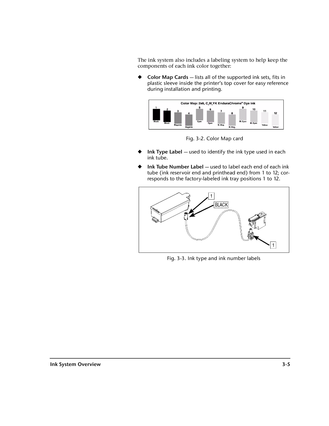 HP 0706124 REV B manual Ink type and ink number labels, Ink System Overview 