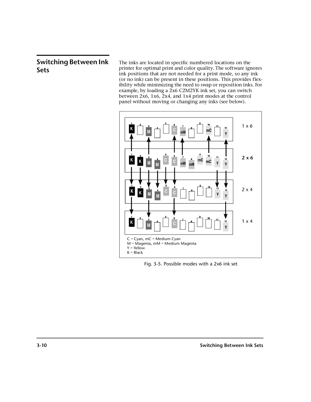 HP 0706124 REV B manual Switching Between Ink Sets 