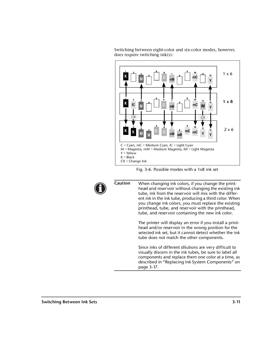 HP 0706124 REV B manual Switching Between Ink Sets 