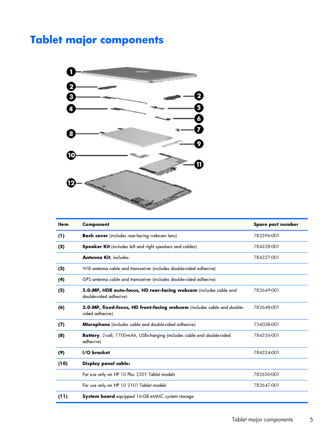 HP 10 2101 manual Tablet major components 