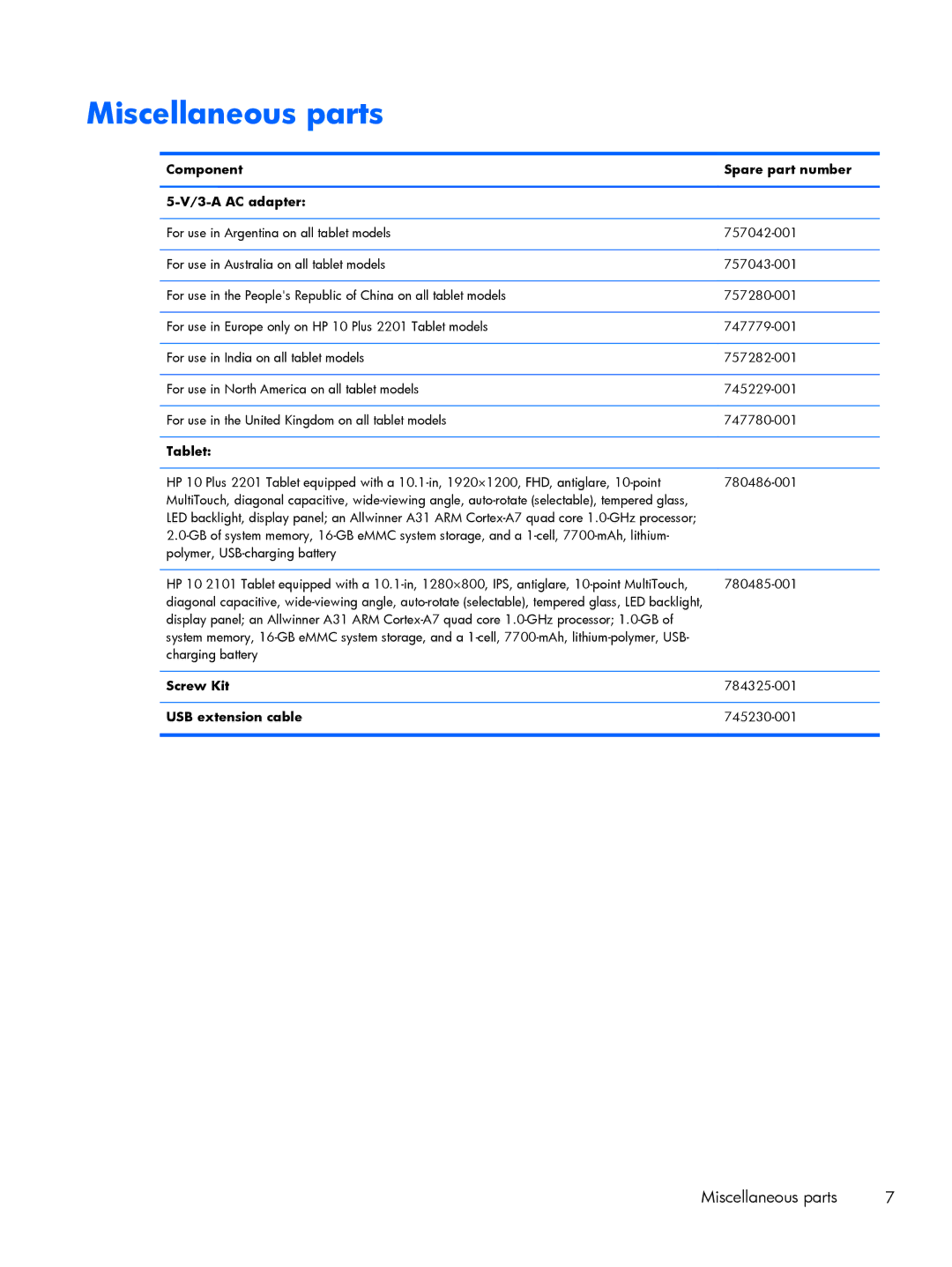 HP 10 2101 manual Miscellaneous parts, Component Spare part number 3-A AC adapter, Screw Kit, USB extension cable 