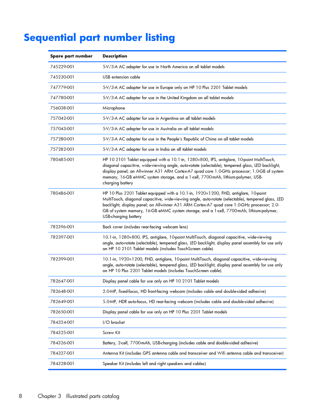 HP 10 2101 manual Sequential part number listing, Spare part number Description 