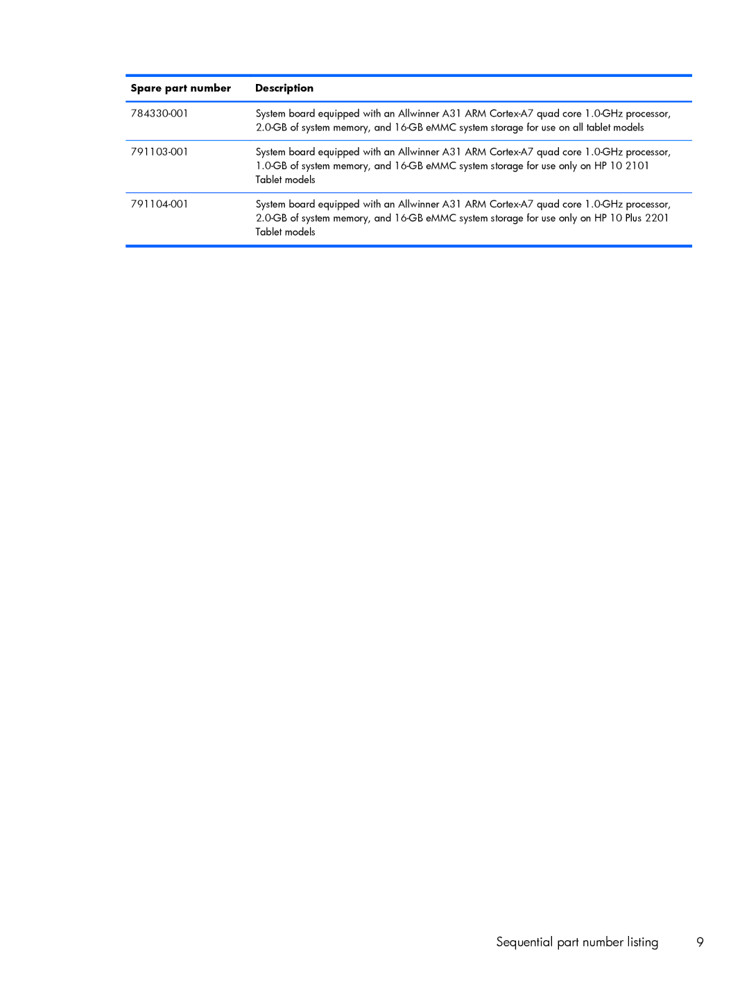 HP 10 2101 manual Sequential part number listing 