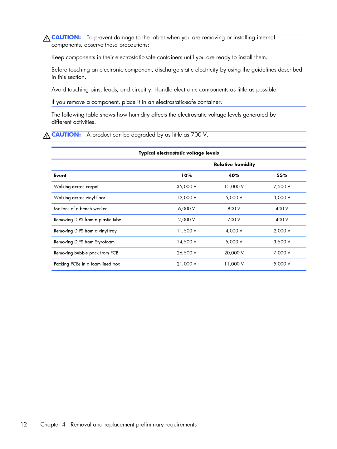 HP 10 2101 manual Removal and replacement preliminary requirements 