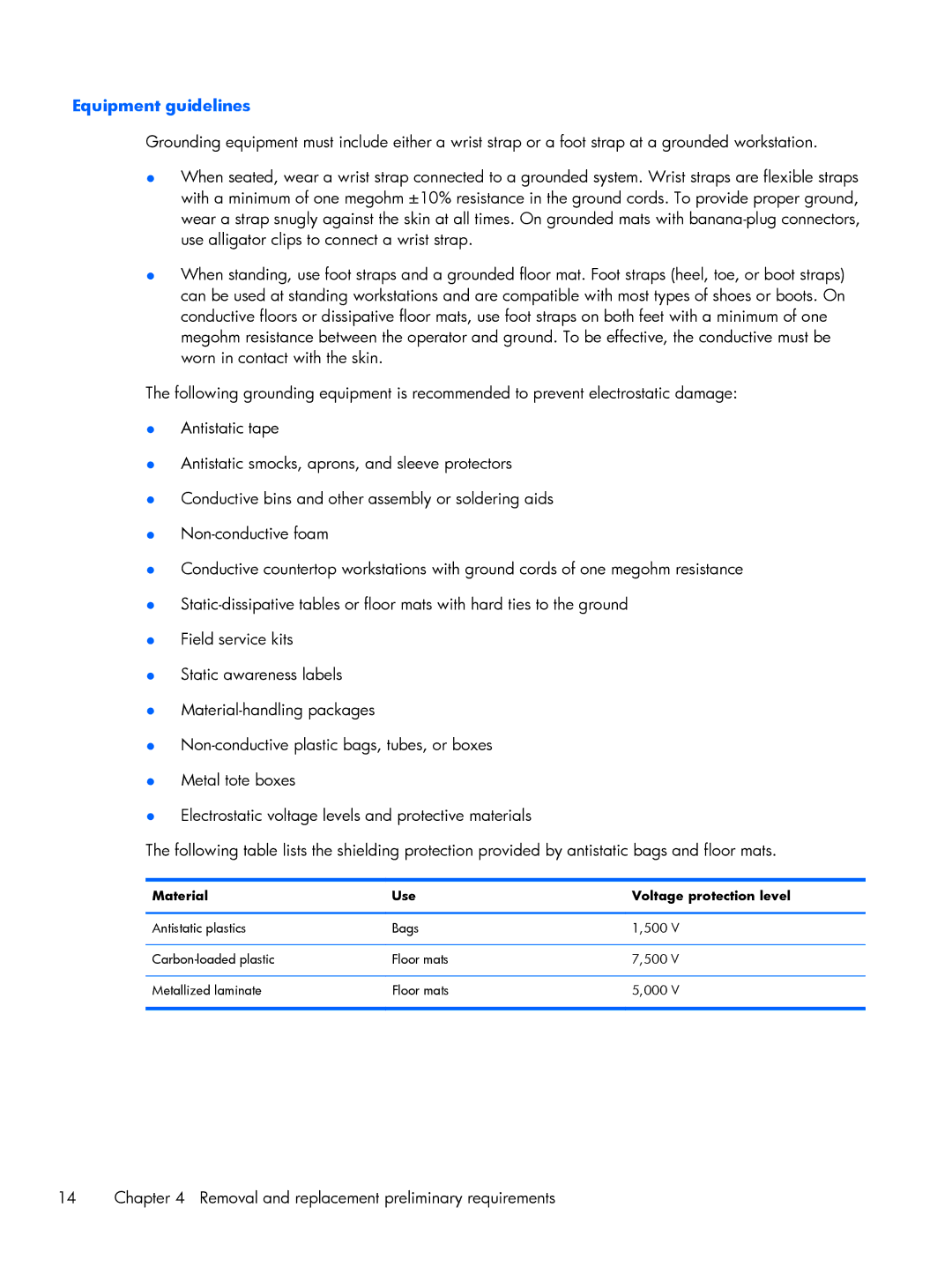 HP 10 2101 manual Equipment guidelines, Material Use Voltage protection level 