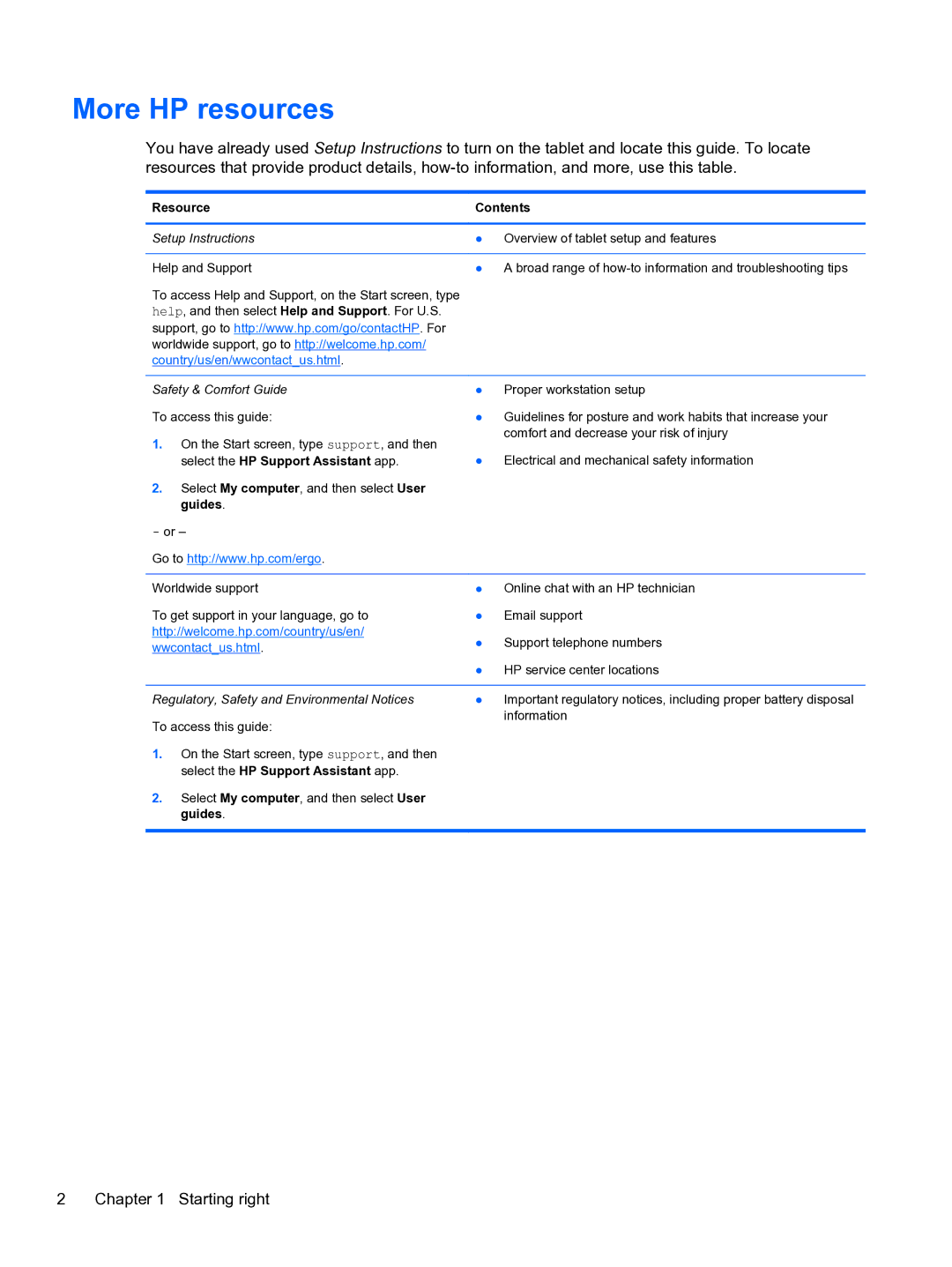 HP 10 5600 F4C56UAABA manual More HP resources, Resource Contents 