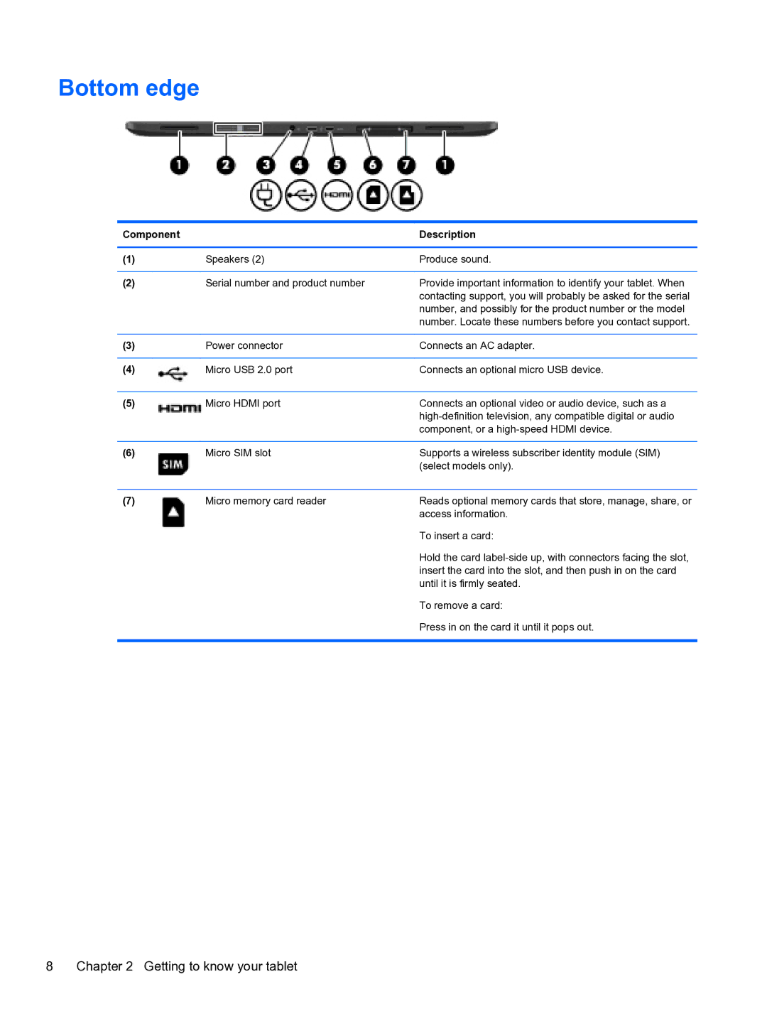 HP 10 5600 F4C56UAABA manual Bottom edge 