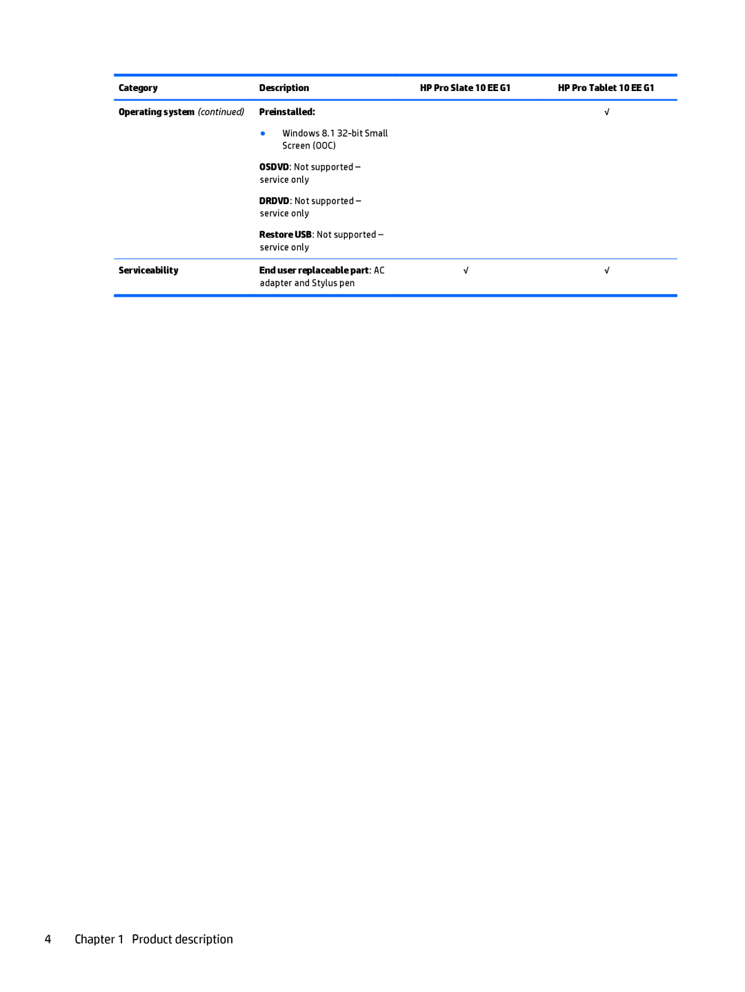 HP 10 EE G1 Healthcare manual Serviceability End user replaceable part AC 