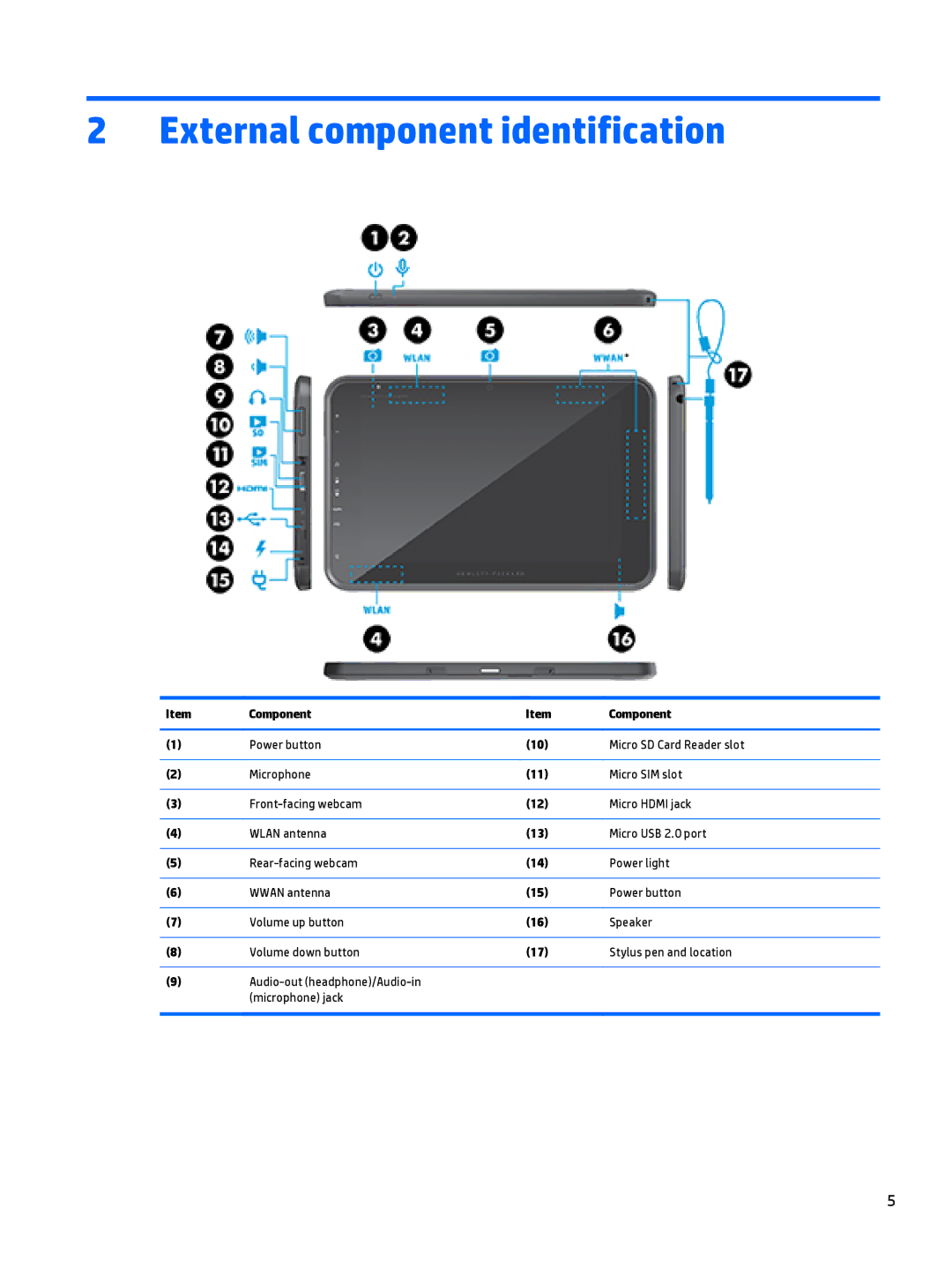 HP 10 EE G1 Healthcare manual External component identification 