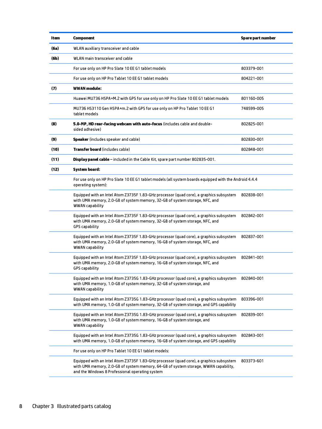 HP 10 EE G1 Healthcare manual Wwan module, System board 