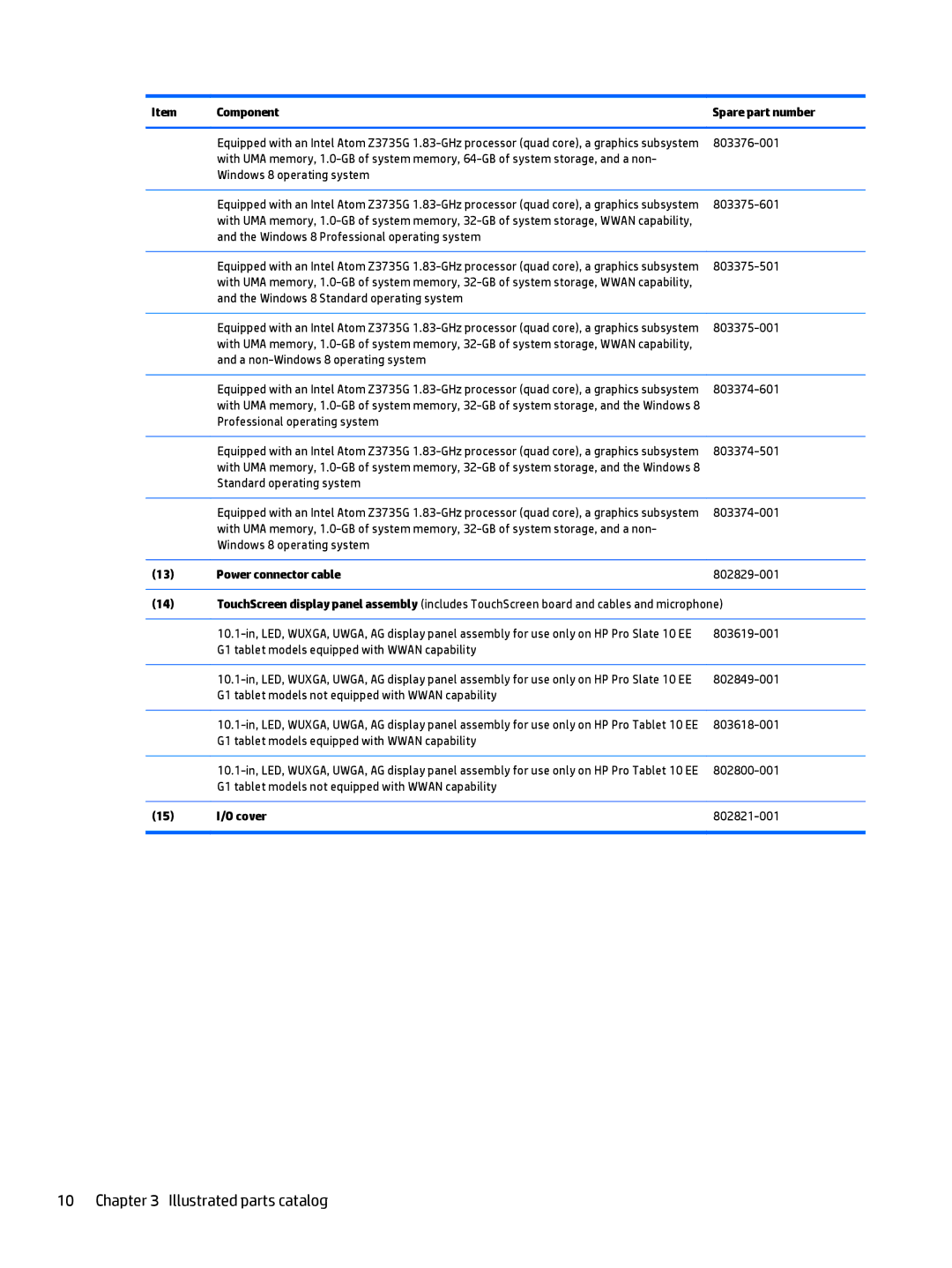 HP 10 EE G1 Healthcare manual Power connector cable, Cover 