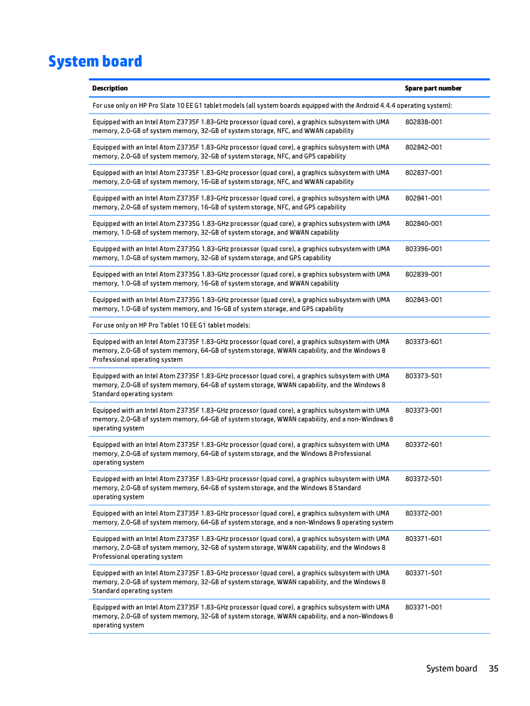 HP 10 EE G1 Healthcare manual System board 