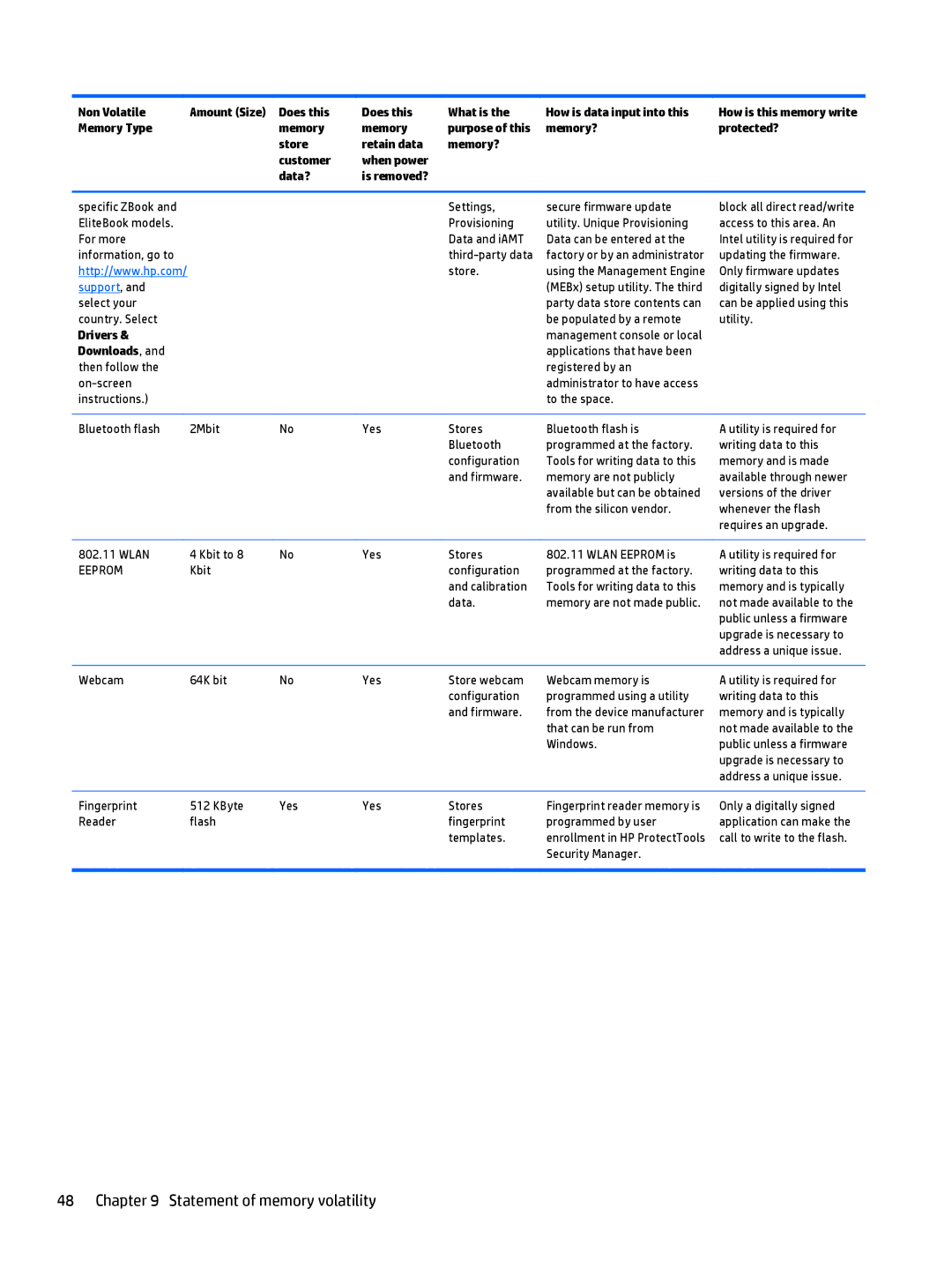 HP 10 EE G1 Healthcare manual Drivers, Downloads 