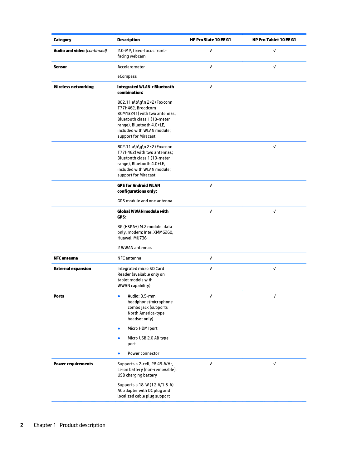 HP 10 EE G1 Healthcare manual Product description 