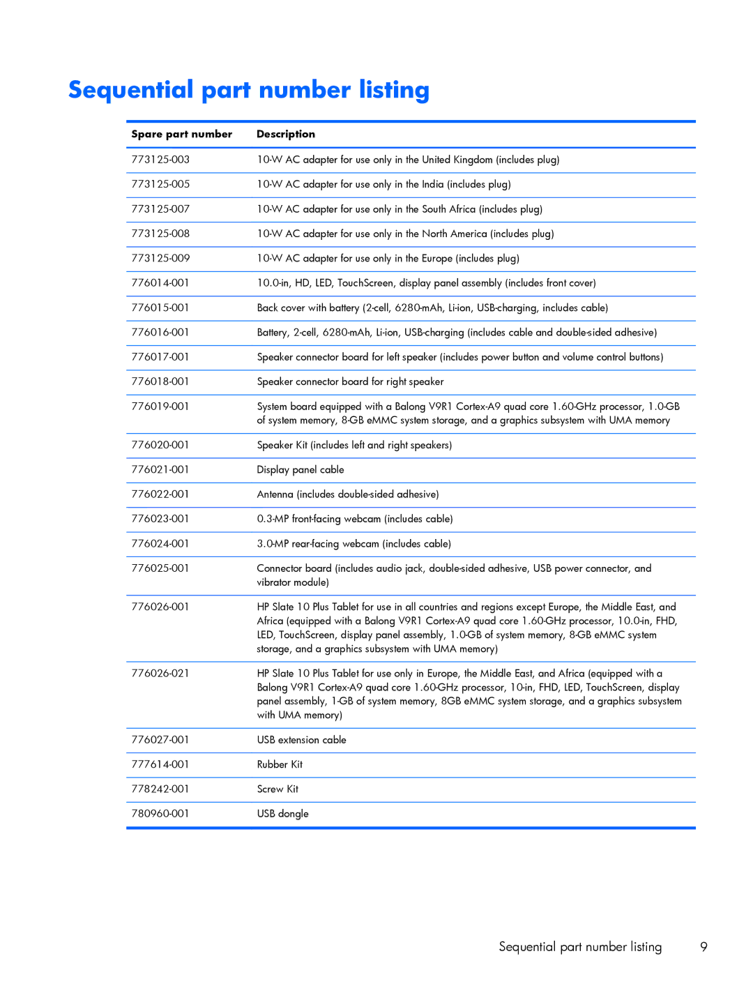 HP 10 Plus - 3700nf manual Sequential part number listing, Spare part number Description 