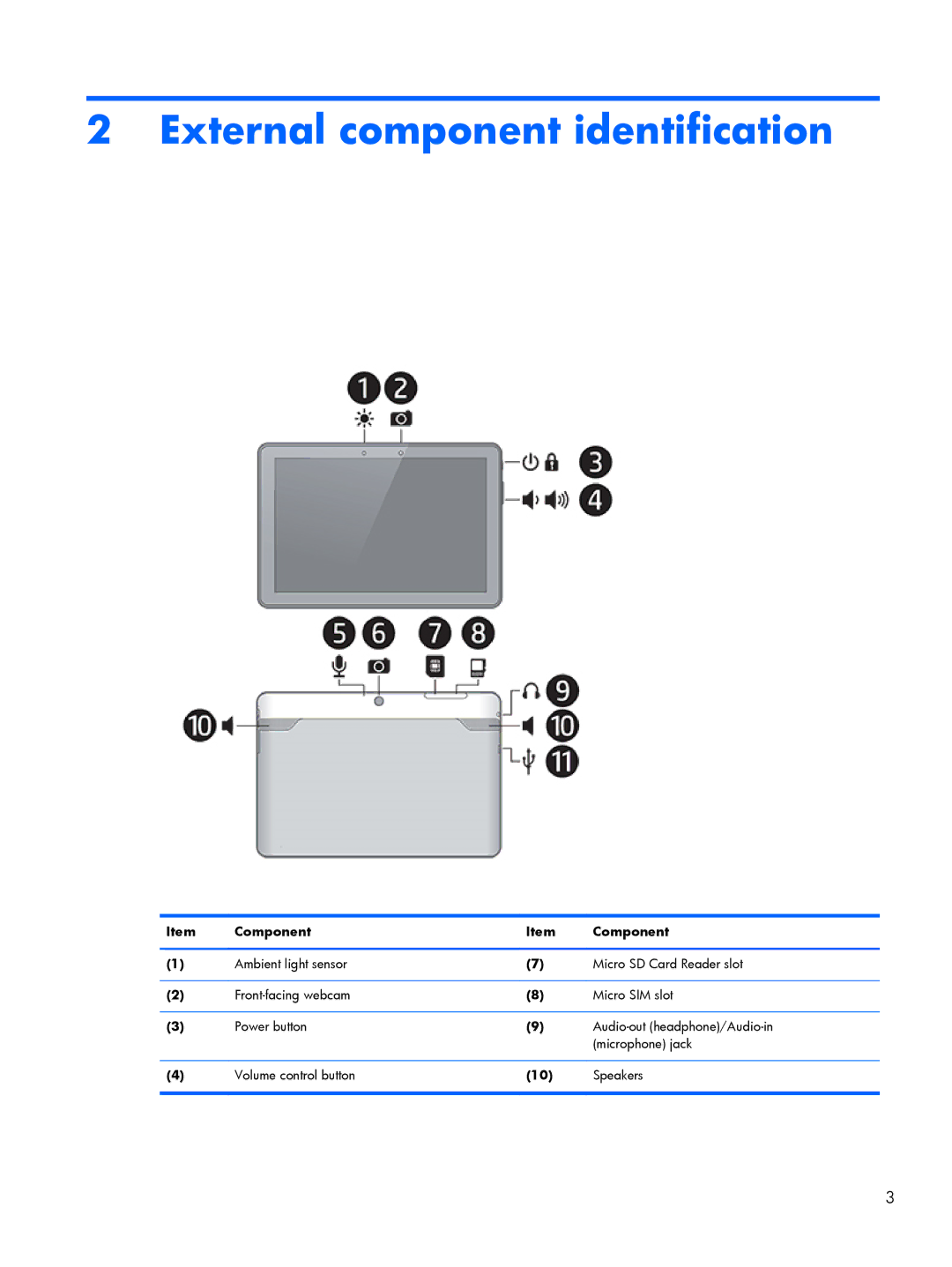 HP 10 Plus - 3700nf manual External component identification 