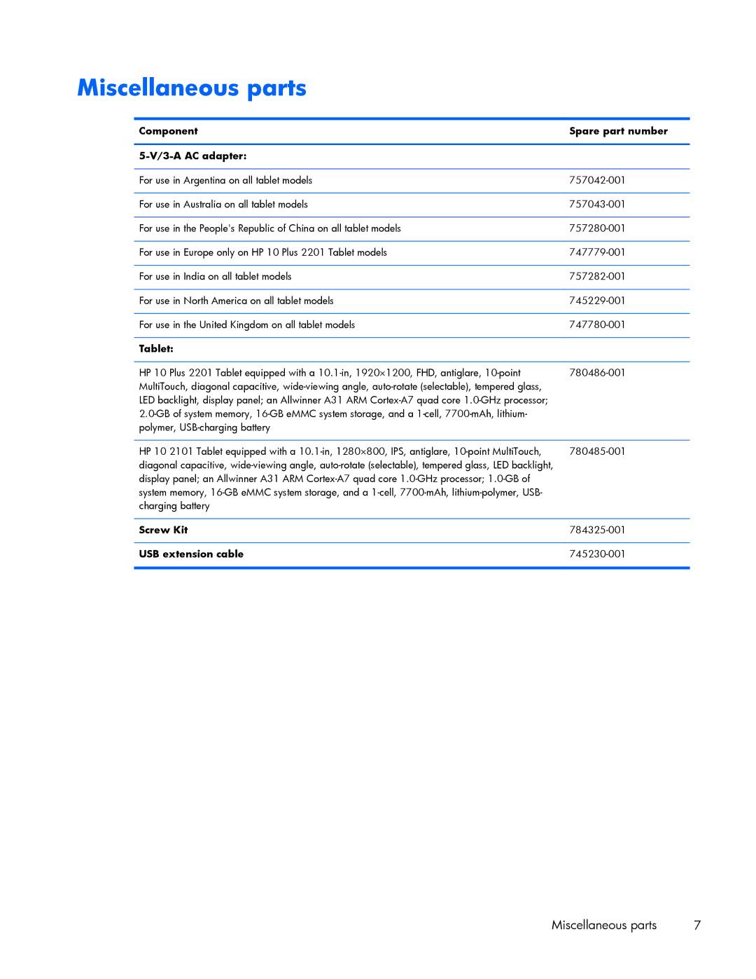 HP 10 Plus 2201 manual Miscellaneous parts, Component Spare part number 3-A AC adapter, Screw Kit, USB extension cable 