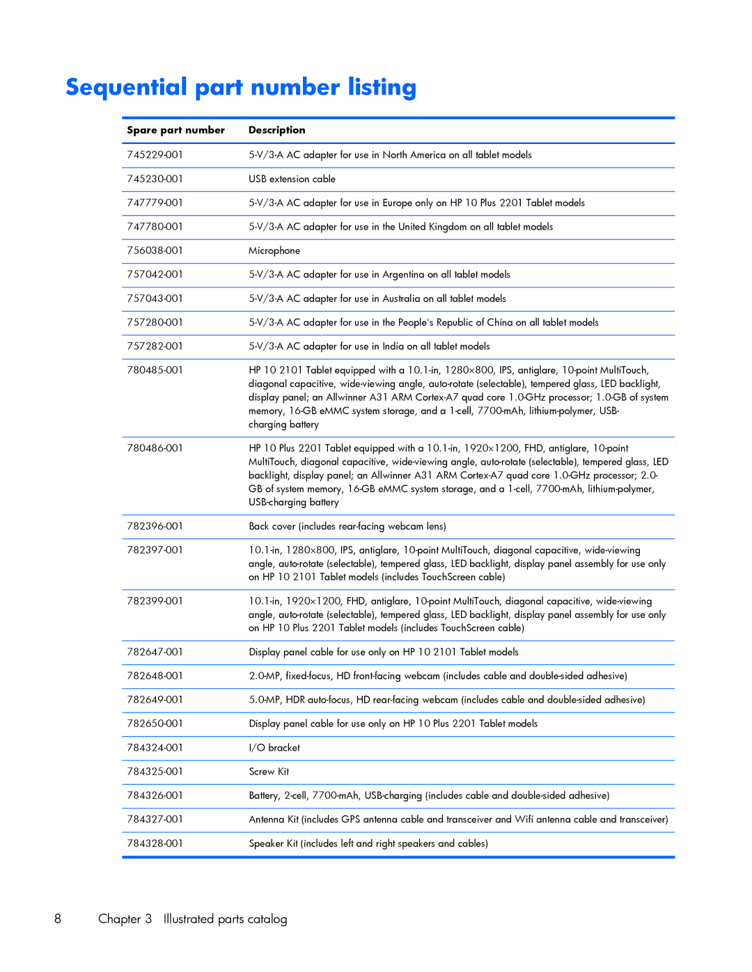 HP 10 Plus 2201 manual Sequential part number listing, Spare part number Description 