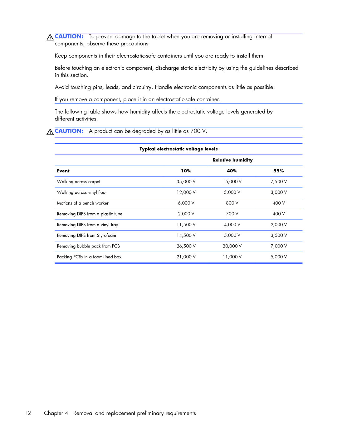 HP 10 Plus 2201 manual Removal and replacement preliminary requirements 