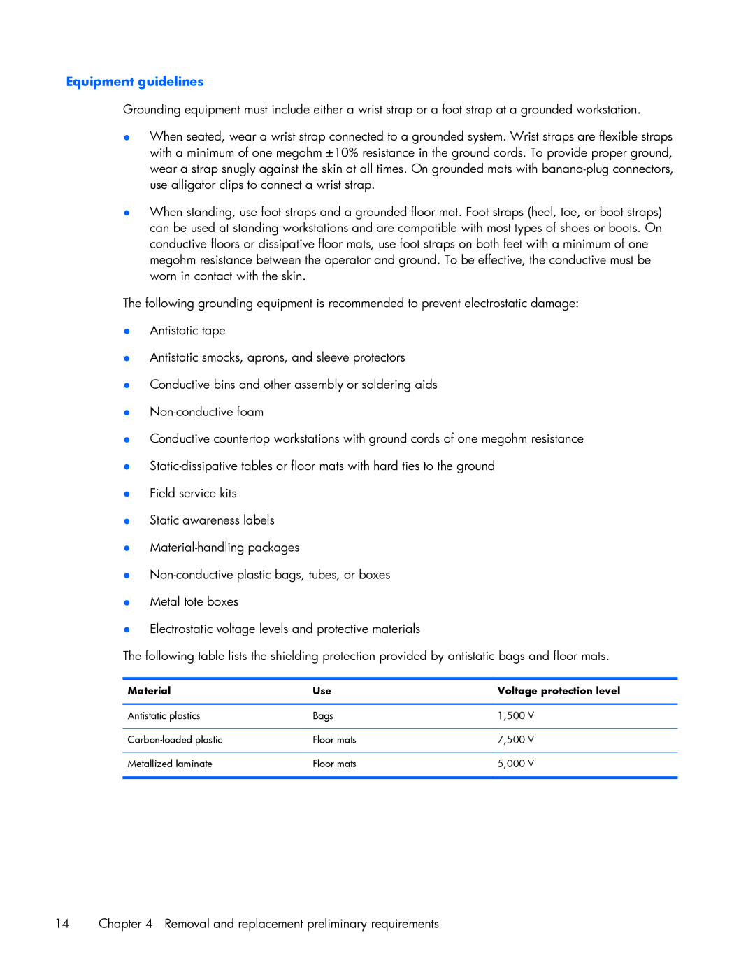 HP 10 Plus 2201 manual Equipment guidelines, Material Use Voltage protection level 