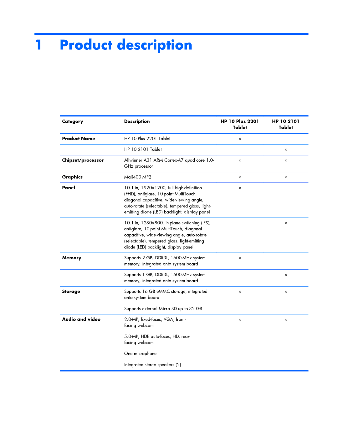 HP 10 Plus 2201 manual Product description 