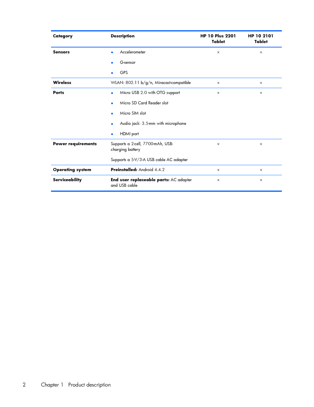 HP 10 Plus 2201 manual Sensors, Wireless, Ports, Power requirements 