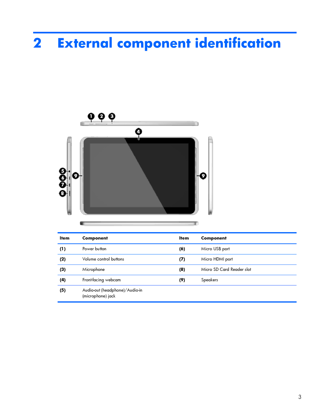 HP 10 Plus 2201 manual External component identification 