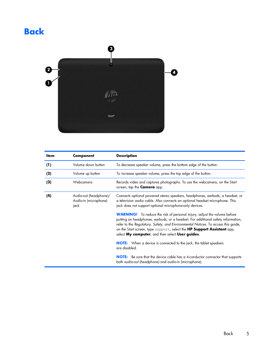 HP 10 manual Back, Component Description 