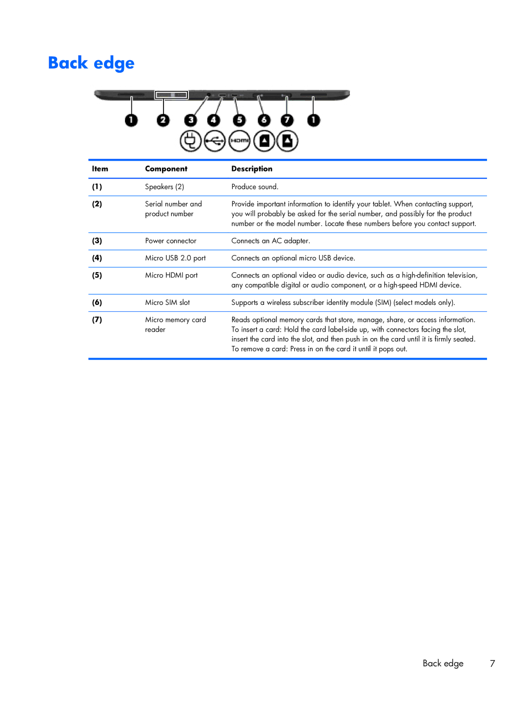 HP 10 manual Back edge 