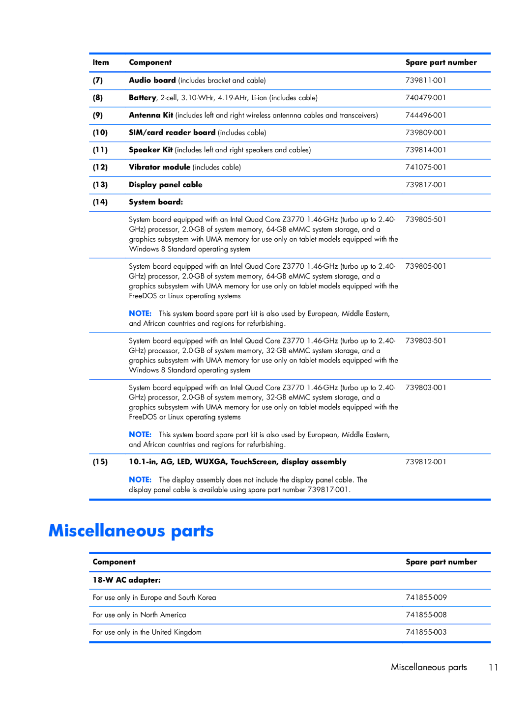 HP 10 manual Miscellaneous parts 