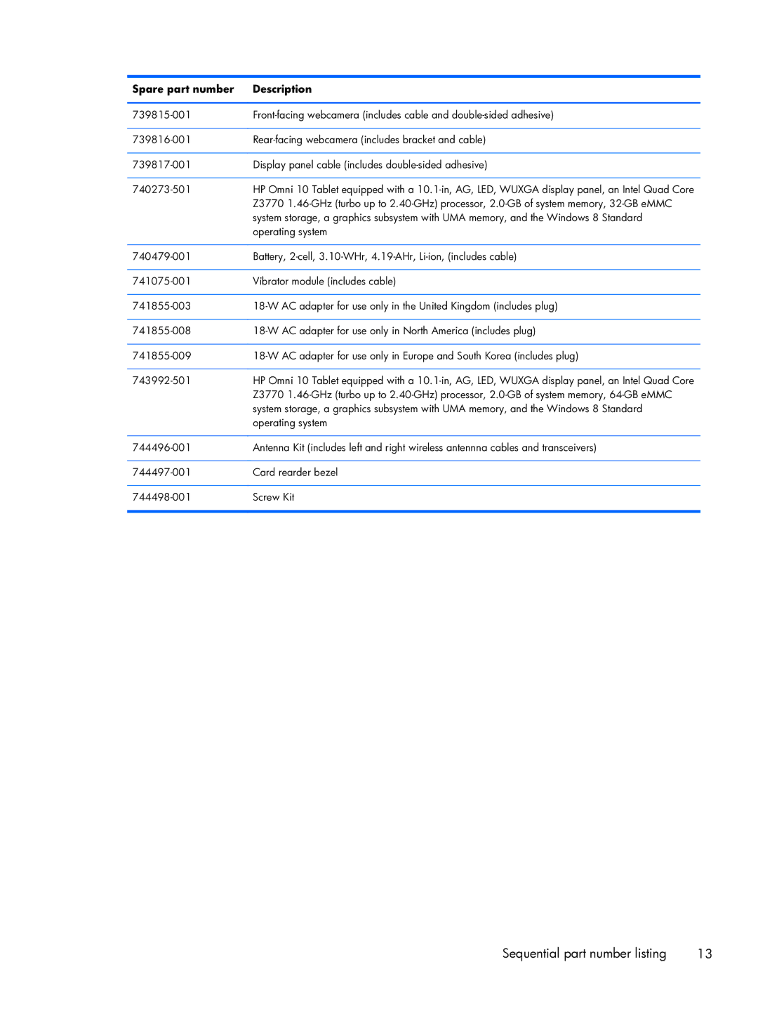 HP 10 manual Sequential part number listing 