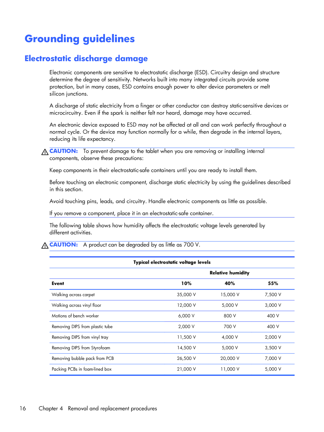 HP 10 manual Grounding guidelines, Electrostatic discharge damage 