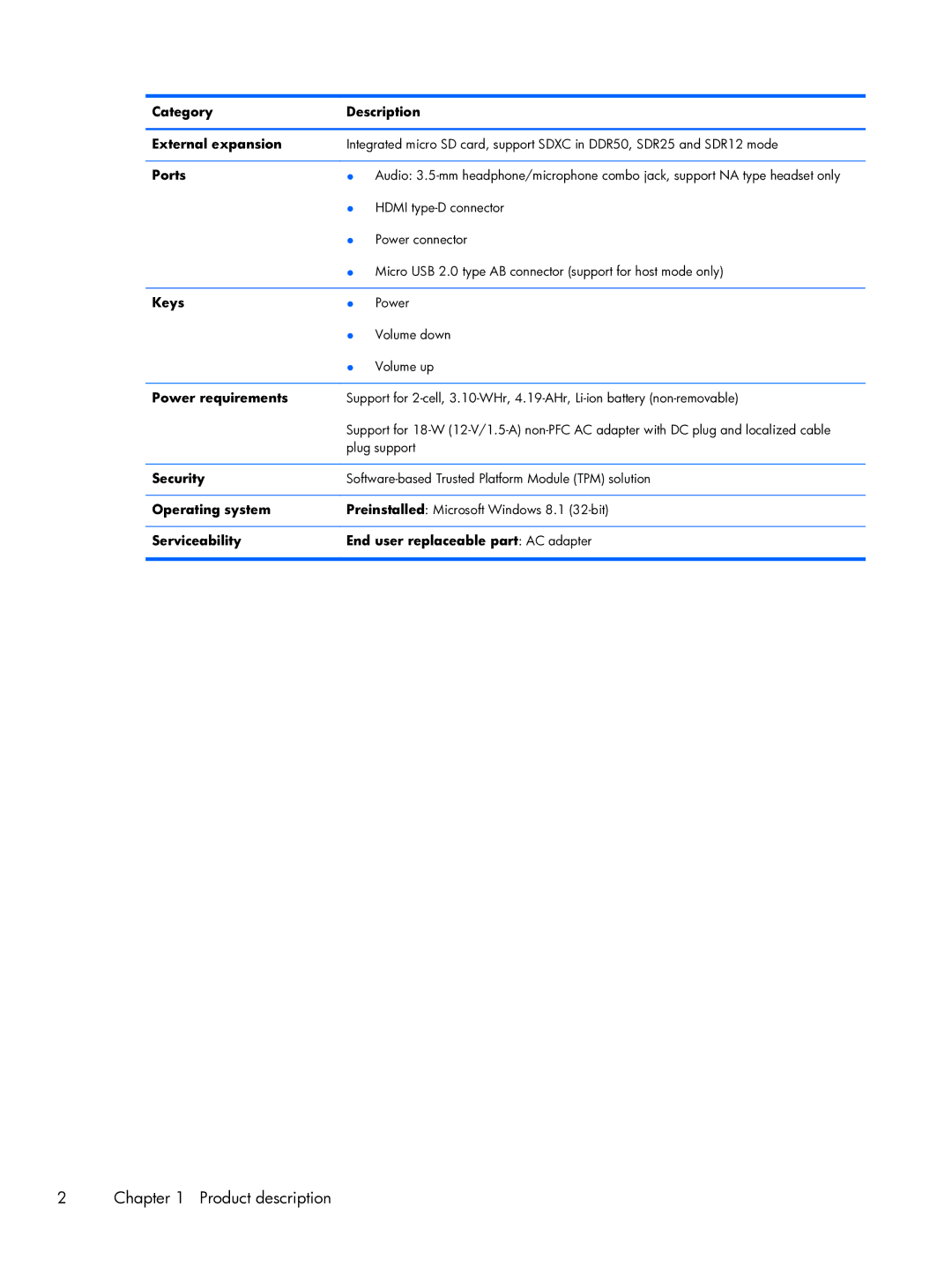HP 10 manual Category Description External expansion, Ports, Keys, Power requirements, Security, Operating system 